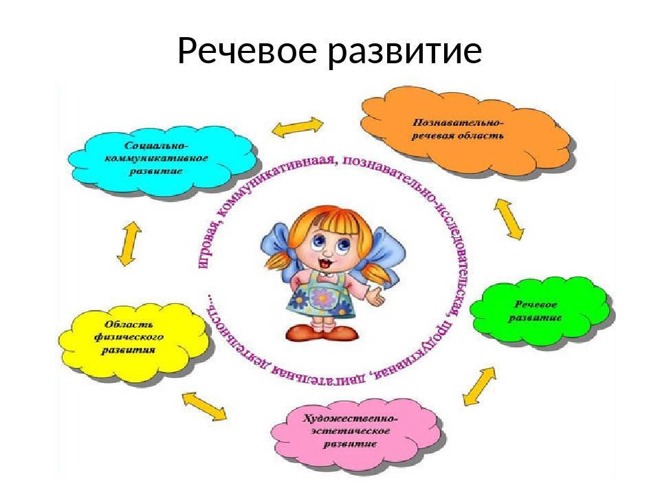 Презентация по теме дошкольное образование